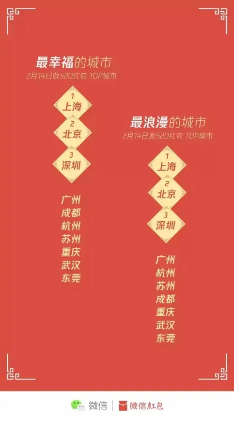 红包安全指南🧧微信：如何安全合规地发送超过200元的微信红包