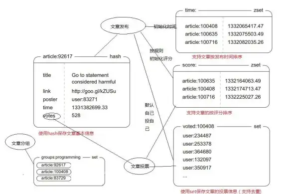 闪存 性能对比：红色闪存性能表现出众，redis 缓存方案深度比较