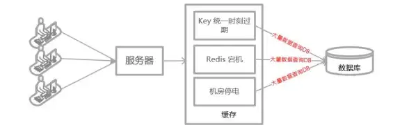 闪存 性能对比：红色闪存性能表现出众，redis 缓存方案深度比较