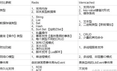 闪存 性能对比：红色闪存性能表现出众，redis 缓存方案深度比较