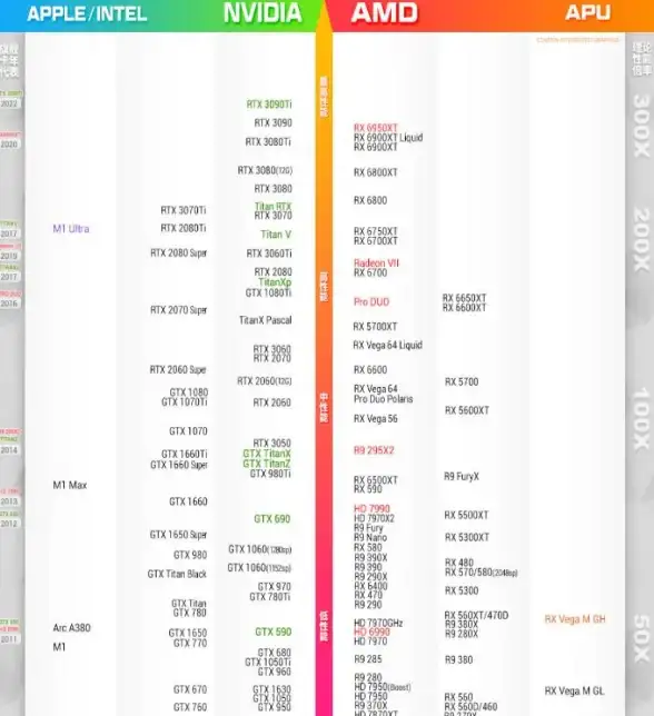 CPU排行 电脑处理器天梯图2023版：新款CPU性能对比与排名分析