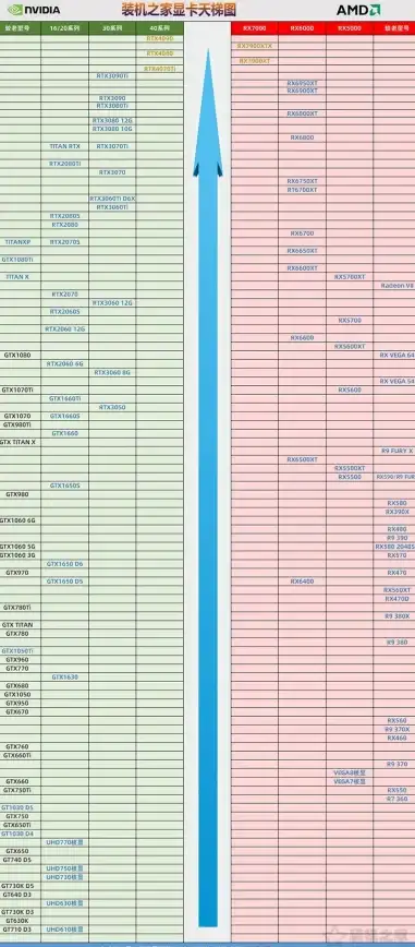 芯片排行 4代处理器天梯图：全方位评测新一代芯片的实力与创新