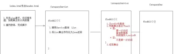 Redis优化 性能监控 探究Redis性能实现业务高效运行，如何查看redis性能