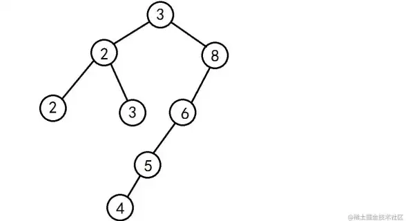 MySQL 内存管理 MySQL内存表存在的主要弊端及其影响