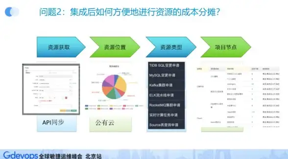 消息队列 高并发场景 Redis 队列三种使用方式解析，三种实现 Redis 队列的方法