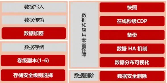 云安全 数据加密 云原生全链路加密详解：如何保障云上数据安全