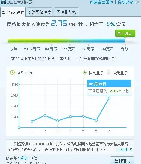新知｜权威护航：电信拨号服务器安全指南！合法合规操作·防风险必备】