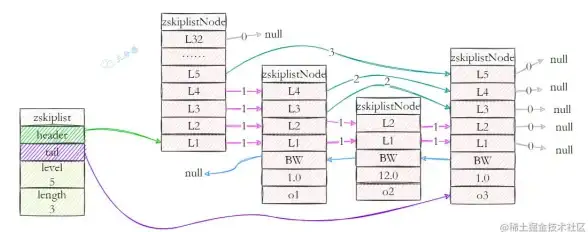 Redis操作 List取值方法 Redis高效获取List多元素，快速读取redis中的list数据