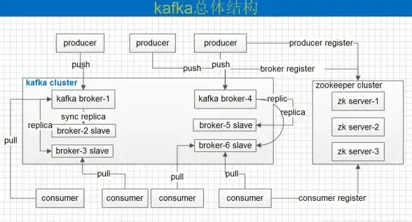 Kafka原理 Kafka应用 九张图带你了解Kafka