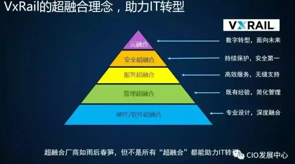 前瞻！选购指南！动态IP服务器选型宝典】北美高效节点配置全解密