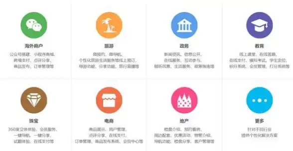 微信注册｜手机号绑定数量限制详解：避免误操作！一个手机号可注册微信账号数量及规定🔒微信