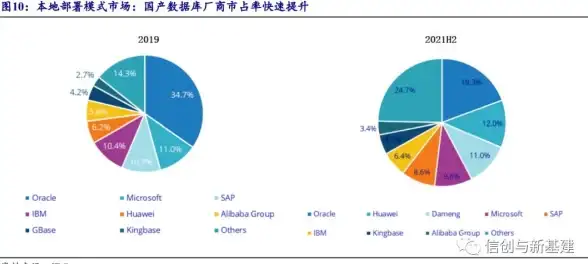oracle数据库 驱动下载渠道汇总，oracle连接数据库驱动在哪里可以下载？