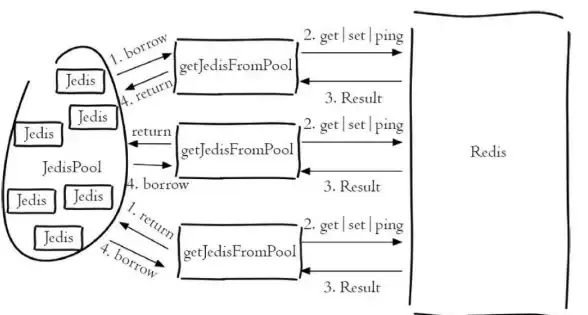 缓存优化 数据管理 Redis运维体系构建与高效redis运维框架打造