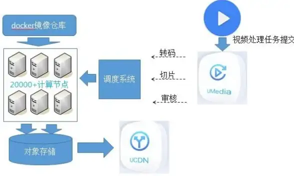 CDN,高并发-智能调度琼海CDN，支持全网高并发负载