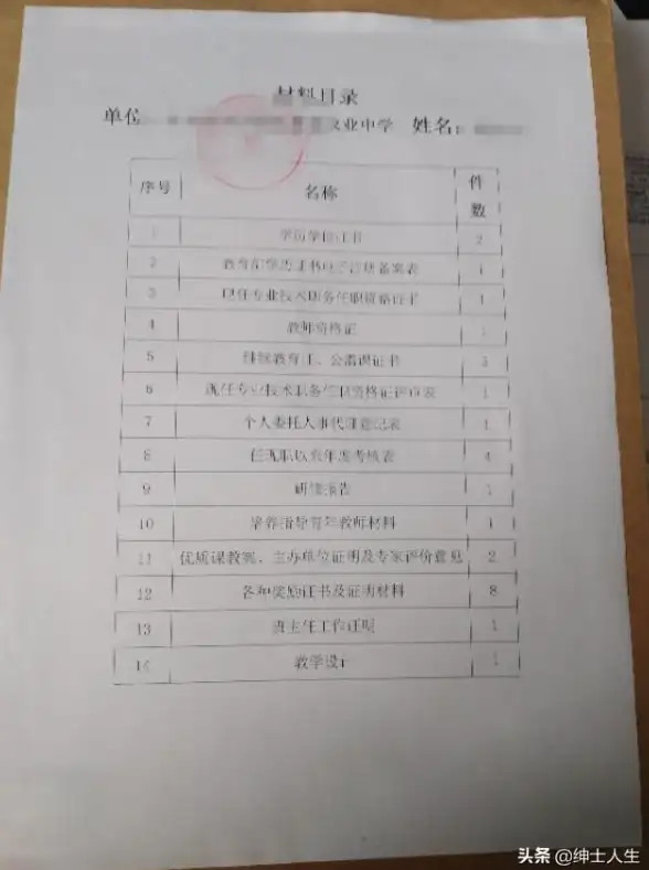 相机推荐📷相机用户天梯图：一站式筛选最适合你的相机