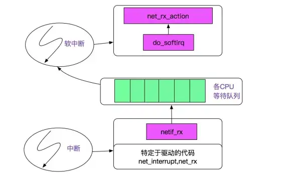 驱动开发 Linux内核网卡驱动程序原理与开发实践全攻略