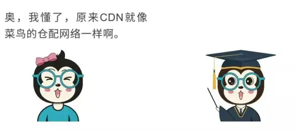 CDN安全,高可用架构-韩国机房CDN的冗余架构与安全保障