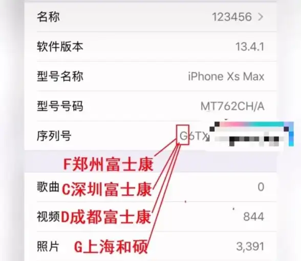 苹果查询📱序列号—最新苹果手机序列号查询方法与实用技巧2025版