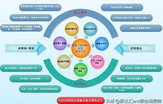 数字化创新🌐探索虚拟系统在创新科技驱动下的数字化发展新路径