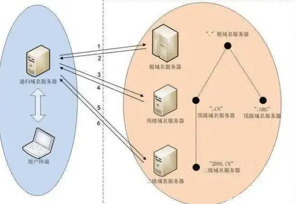 服务器部署,多线路优势-多线路接入服务器适合哪些业务领域