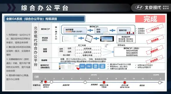连接高效办公｜轻松设置OA服务器登录环境！登录配置要点一览【OA系统技巧】