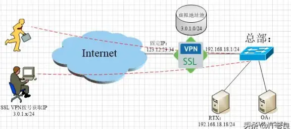 企业通信升级 超实用部署策略 高效服务器拨号打电话系统指南 行业必看