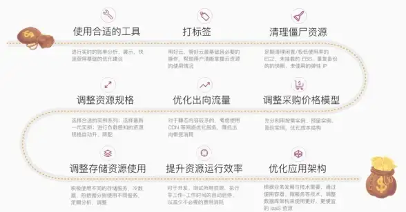 网络优化,服务器部署-CDN机房选址对数据传输质量的影响力