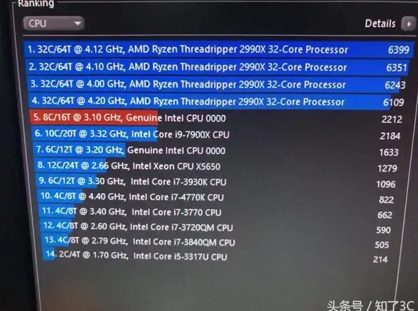 处理器排行 R15 CPU天梯图权威分析：探索性能提升与卓越实力