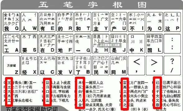 输入法 手机五笔输入法：提升打字效率的智能流畅选择