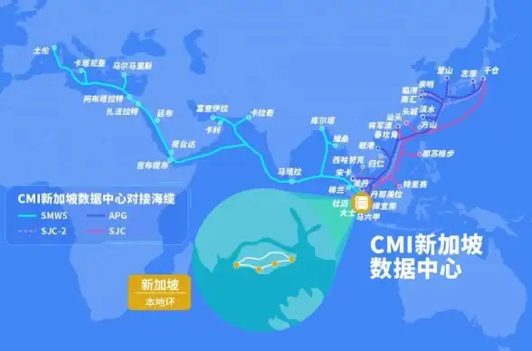跨境加速,企业出海-新加坡CDN节点助力国内外企业出海