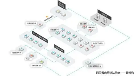 云建站极速指南｜免备案CDN与空间全攻略—云搭建一站式体验【必看干货】