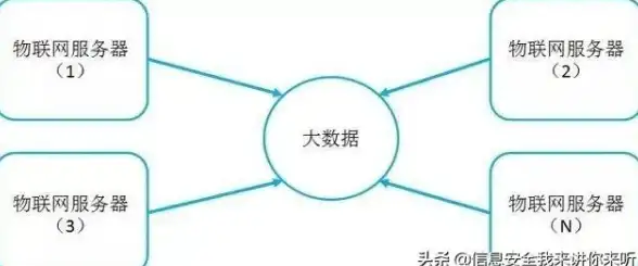 云端加速实战｜极限压力解密：高并发用户云服务器测试全攻略！性能优化宝典】