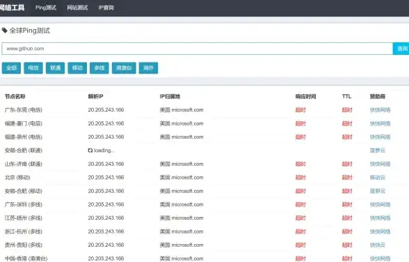 网络安全！深度聚焦 Ping端口诊断异同揭秘—云端VS本地场景全解【实用指南】