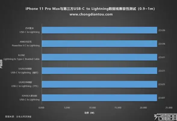 多线接入,网络兼容性-辽宁朝阳CDN机房多运营商兼容情况盘点