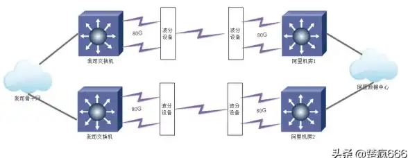 多线BGP,高可用性-江苏徐州多线BGP机房实际应用