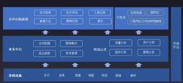 独家解析 源码支付集成全流程 技术干货 网站结算提醒开发全指南【互联网技术】