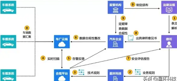云端合规 数据安全下载必备锦囊！外国数据获取防护指南】