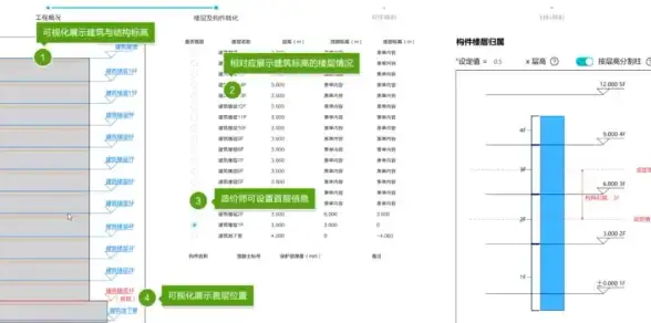 云端合规 数据安全下载必备锦囊！外国数据获取防护指南】