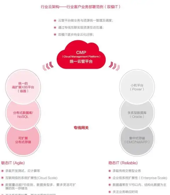 云部署实用宝典—网站迁移必备设置与细节大解析！网站迁移全攻略】