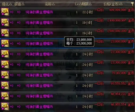 🔥实用攻略】超级推荐！dnf无尽贪食礼盒新手老玩家必囤收藏指南