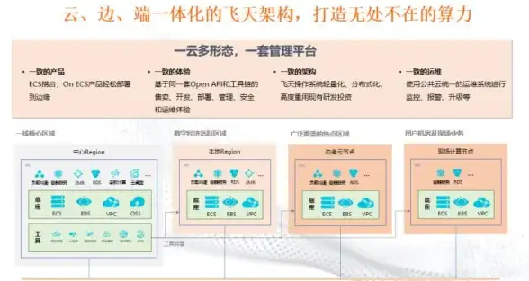 三线接入,安全防护-安徽优质三线机房网络架构与安全方案