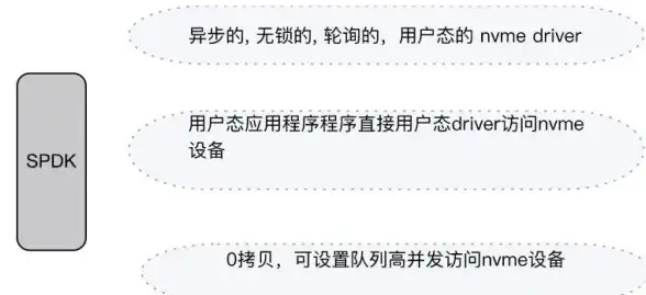 🔥网络瓶颈困扰？解决延迟高的终极秘籍解析！快速提升体验技巧分享