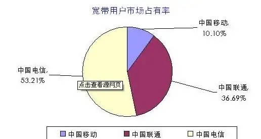 CDN加速,德国云计算-德国CDN主流应用领域与发展趋势