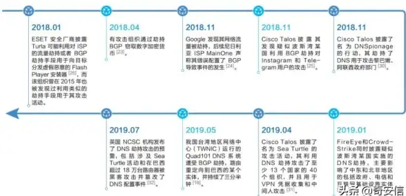 CDN加速,网络互联优化-台湾CDN多线BGP互联优化方案