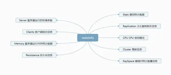 紧急处理·高并发实录 服务器崩溃应急全指南—运维必看！云计算实战】