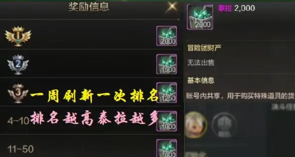 宠物选择🔥升级最强宠物推荐，DNF必看攻略详解