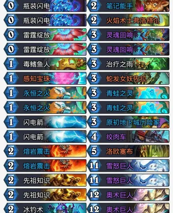 风暴萨满超载技巧分享与实战攻略