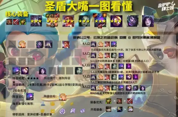 策略技巧🔥游戏干货🔥s13赛季 如何最大化利用《金铲铲之战》金色海克斯强化优势？