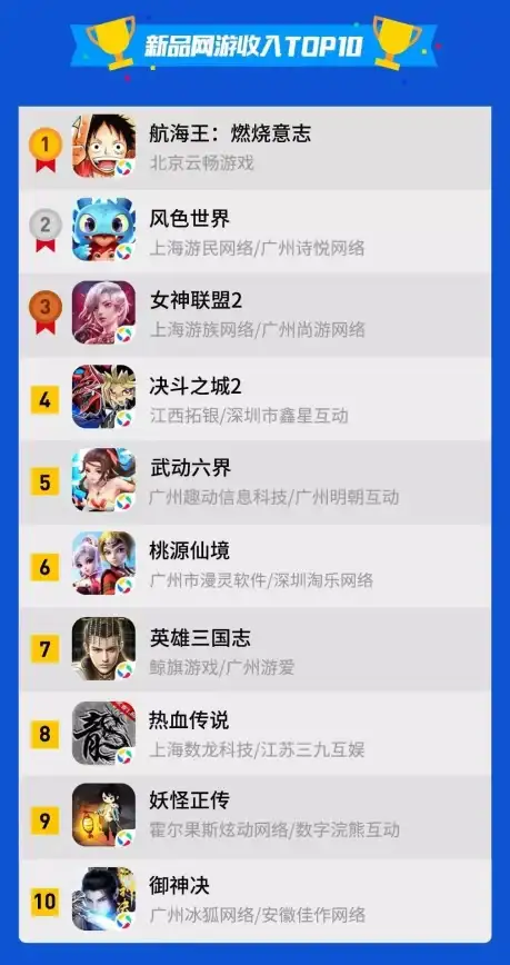 游戏加速-高效稳定,游戏加速专线：成都挂机宝实测体验
