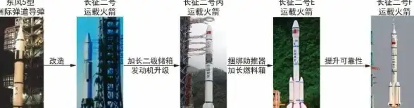 【域名注册技巧】爆款推荐：全网最新免费二级域名申请教程，实测易懂，入门必看—安全高效指引
